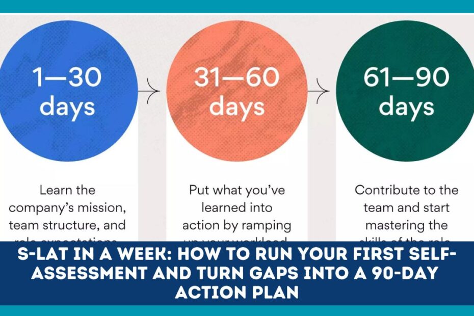 S-LAT in a Week: How to Run Your First Self-Assessment and Turn Gaps into a 90-Day Action Plan