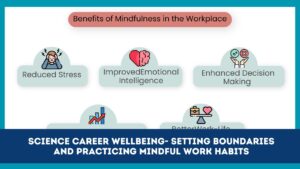 Science Career Wellbeing- Setting Boundaries And Practicing Mindful Work Habits