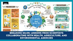 Breaking Silos: Lessons from Scientists Collaborating with Health, Agriculture, and Environmental Agencies