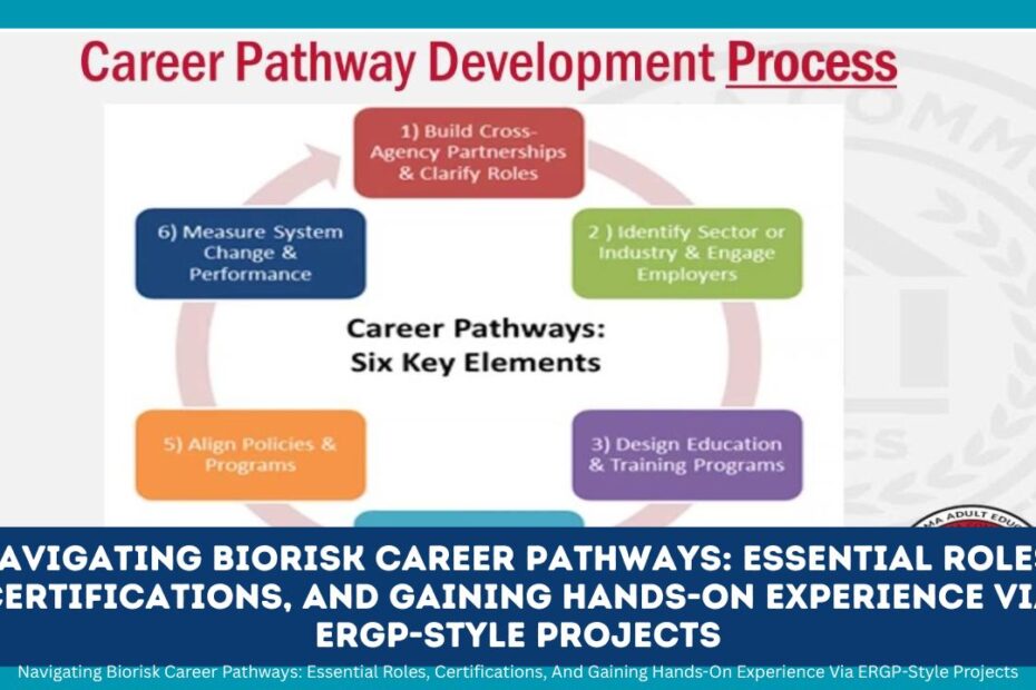 Navigating Biorisk Career Pathways: Essential Roles, Certifications, And Gaining Hands-On Experience Via ERGP-Style Projects