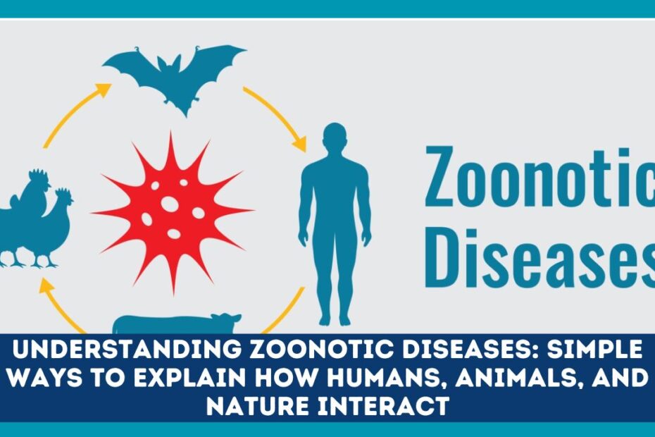 Understanding Zoonotic Diseases: Simple Ways to Explain How Humans, Animals, and Nature Interact